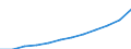 Unit of measure: Number / Labour force and employment status: Practising / International Standard Classification of Occupations 2008 (ISCO-08): Dentists / Geopolitical entity (reporting): Malta