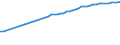 Unit of measure: Number / Labour force and employment status: Practising / International Standard Classification of Occupations 2008 (ISCO-08): Dentists / Geopolitical entity (reporting): Austria