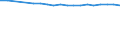Unit of measure: Number / Labour force and employment status: Practising / International Standard Classification of Occupations 2008 (ISCO-08): Dentists / Geopolitical entity (reporting): Finland