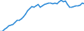 Unit of measure: Number / Labour force and employment status: Practising / International Standard Classification of Occupations 2008 (ISCO-08): Dentists / Geopolitical entity (reporting): Iceland