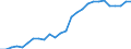 Unit of measure: Number / Labour force and employment status: Practising / International Standard Classification of Occupations 2008 (ISCO-08): Dentists / Geopolitical entity (reporting): Liechtenstein