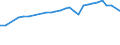Unit of measure: Number / Labour force and employment status: Practising / International Standard Classification of Occupations 2008 (ISCO-08): Dentists / Geopolitical entity (reporting): Albania