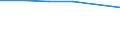 Unit of measure: Number / Labour force and employment status: Practising / International Standard Classification of Occupations 2008 (ISCO-08): Dentists / Geopolitical entity (reporting): Serbia