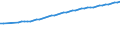 Unit of measure: Number / Labour force and employment status: Practising / International Standard Classification of Occupations 2008 (ISCO-08): Pharmacists / Geopolitical entity (reporting): Belgium
