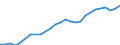 Unit of measure: Number / Labour force and employment status: Practising / International Standard Classification of Occupations 2008 (ISCO-08): Pharmacists / Geopolitical entity (reporting): Spain