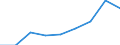 Unit of measure: Number / Labour force and employment status: Practising / International Standard Classification of Occupations 2008 (ISCO-08): Pharmacists / Geopolitical entity (reporting): Italy