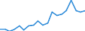 Unit of measure: Number / Labour force and employment status: Practising / International Standard Classification of Occupations 2008 (ISCO-08): Pharmacists / Geopolitical entity (reporting): Latvia