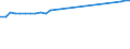 Unit of measure: Number / Labour force and employment status: Practising / International Standard Classification of Occupations 2008 (ISCO-08): Pharmacists / Geopolitical entity (reporting): Lithuania
