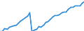 Unit of measure: Number / Labour force and employment status: Practising / International Standard Classification of Occupations 2008 (ISCO-08): Pharmacists / Geopolitical entity (reporting): Luxembourg
