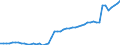 Unit of measure: Number / Labour force and employment status: Practising / International Standard Classification of Occupations 2008 (ISCO-08): Pharmacists / Geopolitical entity (reporting): Hungary