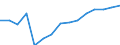 Unit of measure: Number / Labour force and employment status: Practising / International Standard Classification of Occupations 2008 (ISCO-08): Pharmacists / Geopolitical entity (reporting): Malta