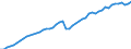Unit of measure: Number / Labour force and employment status: Practising / International Standard Classification of Occupations 2008 (ISCO-08): Pharmacists / Geopolitical entity (reporting): Netherlands