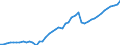 Unit of measure: Number / Labour force and employment status: Practising / International Standard Classification of Occupations 2008 (ISCO-08): Pharmacists / Geopolitical entity (reporting): Poland