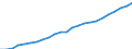 Unit of measure: Number / Labour force and employment status: Practising / International Standard Classification of Occupations 2008 (ISCO-08): Pharmacists / Geopolitical entity (reporting): Slovenia