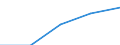 Unit of measure: Number / Labour force and employment status: Practising / International Standard Classification of Occupations 2008 (ISCO-08): Pharmacists / Geopolitical entity (reporting): Slovakia