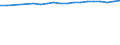 Unit of measure: Number / Labour force and employment status: Practising / International Standard Classification of Occupations 2008 (ISCO-08): Pharmacists / Geopolitical entity (reporting): Finland