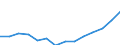 Unit of measure: Number / Labour force and employment status: Practising / International Standard Classification of Occupations 2008 (ISCO-08): Pharmacists / Geopolitical entity (reporting): Iceland
