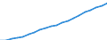 Unit of measure: Number / Labour force and employment status: Practising / International Standard Classification of Occupations 2008 (ISCO-08): Pharmacists / Geopolitical entity (reporting): Norway