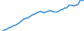 Unit of measure: Number / Labour force and employment status: Practising / International Standard Classification of Occupations 2008 (ISCO-08): Pharmacists / Geopolitical entity (reporting): Switzerland