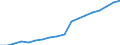 Unit of measure: Number / Labour force and employment status: Practising / International Standard Classification of Occupations 2008 (ISCO-08): Pharmacists / Geopolitical entity (reporting): United Kingdom