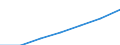 Number / Practising / Medical doctors / Netherlands