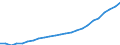 Number / Practising / Medical doctors / Slovenia