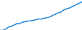 Unit of measure: Number / Labour force and employment status: Professionally active / International Standard Classification of Occupations 2008 (ISCO-08): Medical doctors / Geopolitical entity (reporting): Germany