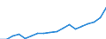 Medical doctors / Full-time equivalent (FTE) / Belgium