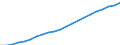 Ärzte / Vollzeitäquivalent (VZÄ) / Deutschland (bis 1990 früheres Gebiet der BRD)