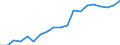 Medical doctors / Full-time equivalent (FTE) / Cyprus