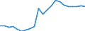 Medical doctors / Full-time equivalent (FTE) / Lithuania