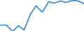 Medical doctors / Full-time equivalent (FTE) / Hungary