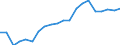 Medical doctors / Full-time equivalent (FTE) / Netherlands