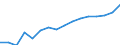 Medical doctors / Full-time equivalent (FTE) / Slovakia