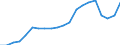 Medical doctors / Full-time equivalent (FTE) / Finland