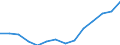 Medical doctors / Full-time equivalent (FTE) / Iceland