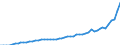 Medical doctors / Full-time equivalent (FTE) / Liechtenstein