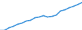 Medical doctors / Full-time equivalent (FTE) / Norway