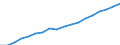 Medical doctors / Full-time equivalent (FTE) / Switzerland