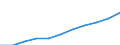 Medical doctors / Full-time equivalent (FTE) / United Kingdom