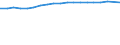 Medical doctors / Full-time equivalent (FTE) / Serbia