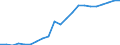 Medical doctors / Full time equivalent per hundred thousand inhabitants / Lithuania