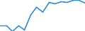 Medical doctors / Full time equivalent per hundred thousand inhabitants / Hungary