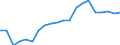 Medical doctors / Full time equivalent per hundred thousand inhabitants / Netherlands