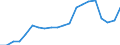 Medical doctors / Full time equivalent per hundred thousand inhabitants / Finland