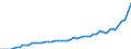 Medical doctors / Full time equivalent per hundred thousand inhabitants / Liechtenstein