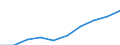 Medical doctors / Full time equivalent per hundred thousand inhabitants / United Kingdom