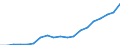 Medical speciality: Total / Unit of measure: Full-time equivalent (FTE) / Geopolitical entity (reporting): Czechia