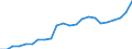 Medical speciality: Total / Unit of measure: Full-time equivalent (FTE) / Geopolitical entity (reporting): Denmark