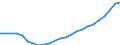 Medical speciality: Total / Unit of measure: Full-time equivalent (FTE) / Geopolitical entity (reporting): Germany